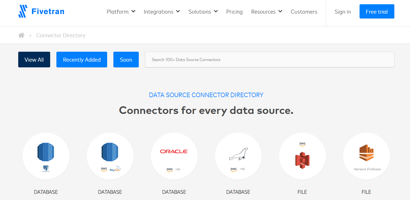 Fivetran Vs Matillion Vs Hevo Data-Fivetran Integrations.